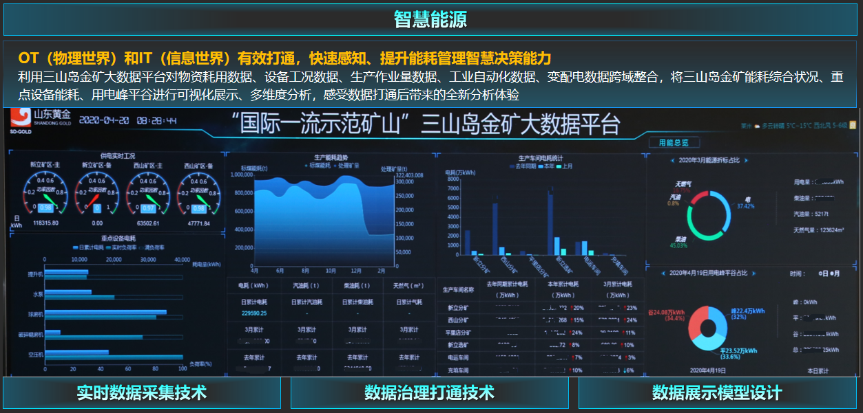 腾博手机官网助力三山岛金矿打造“一云一湖一平台”金属矿山大数据中心